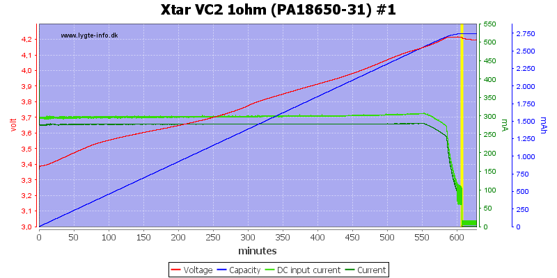 Xtar%20VC2%201ohm%20(PA18650-31)%20%231.png