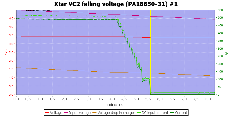 Xtar%20VC2%20falling%20voltage%20(PA18650-31)%20%231.png