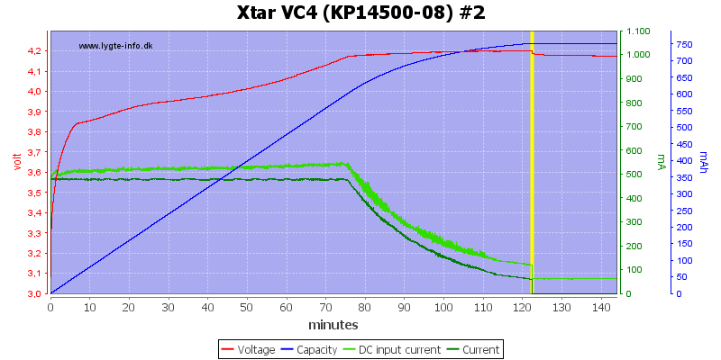 Xtar%20VC4%20(KP14500-08)%20%232.png