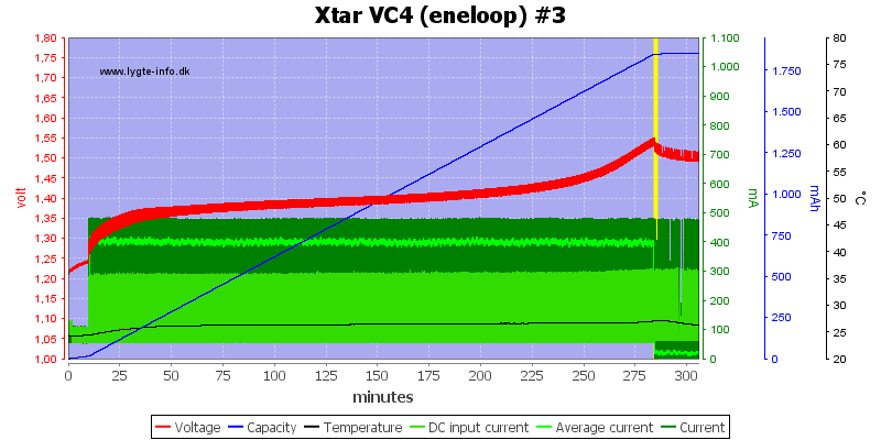 Xtar%20VC4%20(eneloop)%20%233.png