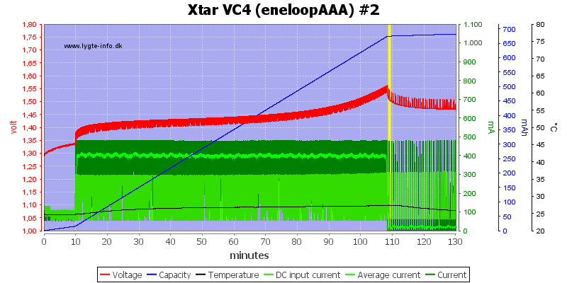 Xtar%20VC4%20(eneloopAAA)%20%232.png