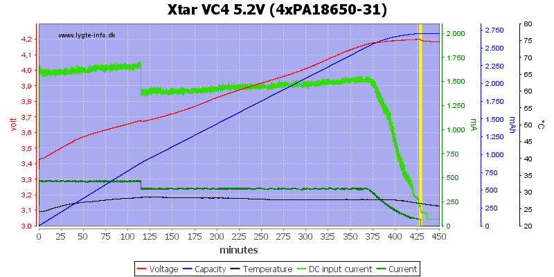 Xtar%20VC4%205.2V%20(4xPA18650-31).png