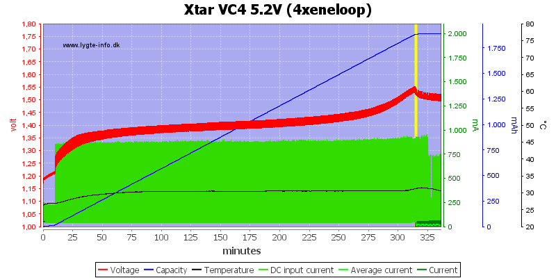 Xtar%20VC4%205.2V%20(4xeneloop).png