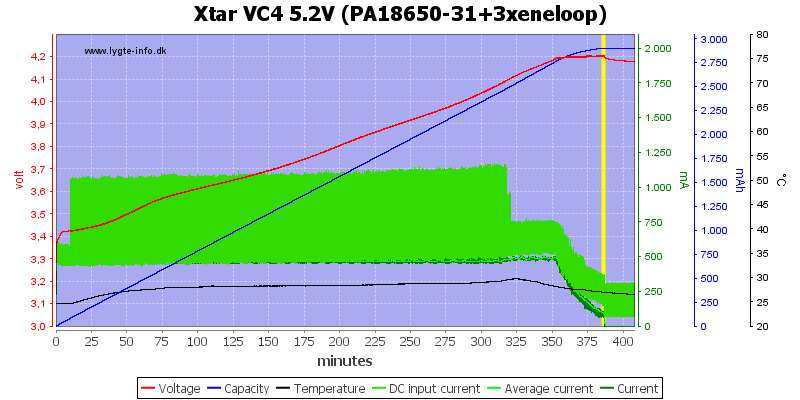 Xtar%20VC4%205.2V%20(PA18650-31+3xeneloop).png