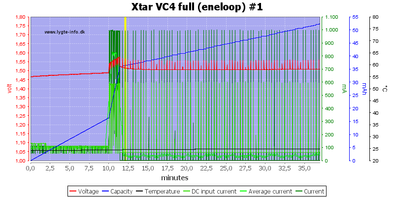 Xtar%20VC4%20full%20(eneloop)%20%231.png