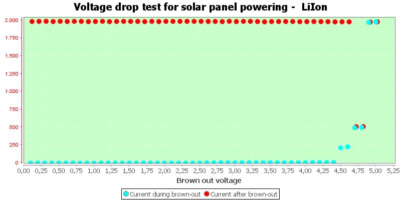 Charge%20Solar%20LiIon.png