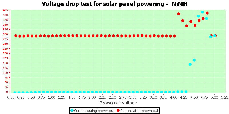 Charge%20Solar%20NiMH.png