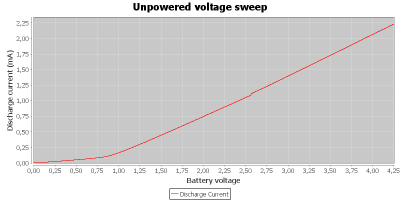 Unpowered%20voltage%20sweep.png