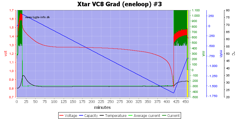 Xtar%20VC8%20Grad%20%28eneloop%29%20%233.png