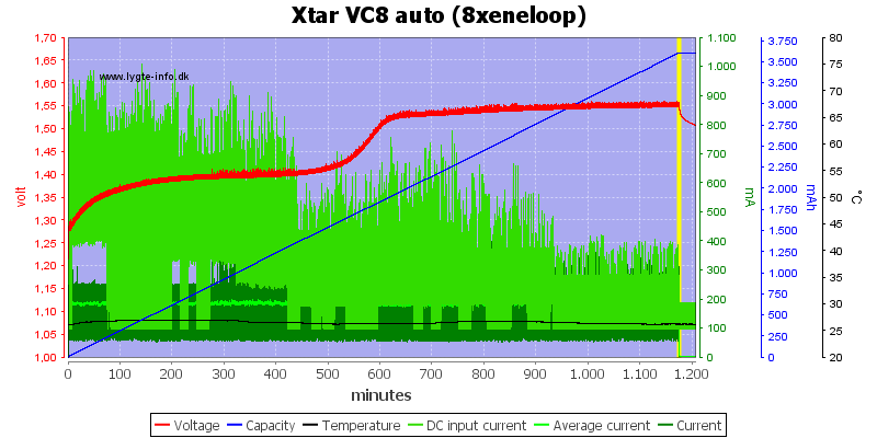 Xtar%20VC8%20auto%20%288xeneloop%29.png