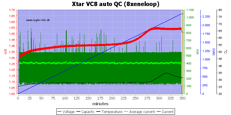 Xtar%20VC8%20auto%20QC%20%288xeneloop%29.png