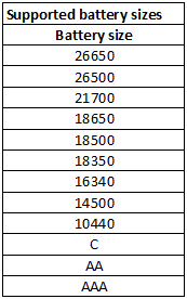 supportedBatterySizes.png