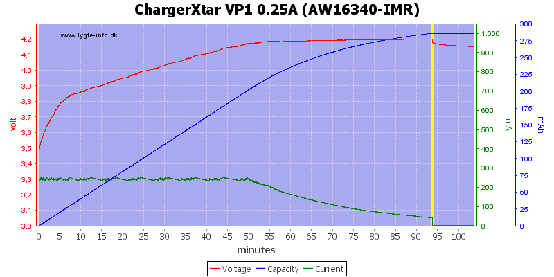 ChargerXtar%20VP1%200.25A%20(AW16340-IMR).png