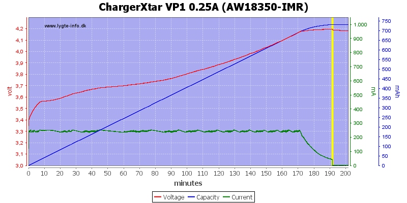 ChargerXtar%20VP1%200.25A%20(AW18350-IMR).png