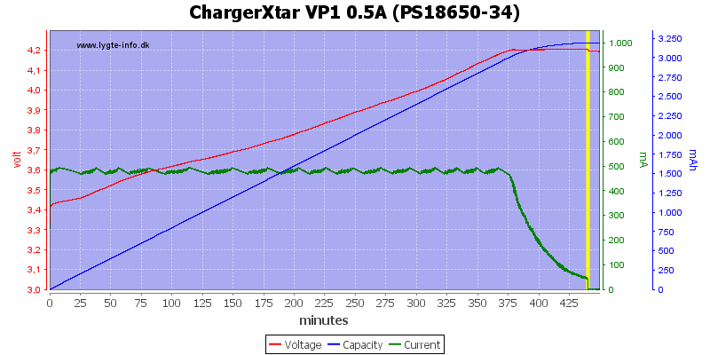 ChargerXtar%20VP1%200.5A%20(PS18650-34).png
