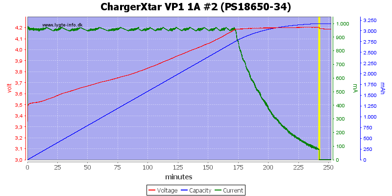 ChargerXtar%20VP1%201A%20%232%20(PS18650-34).png