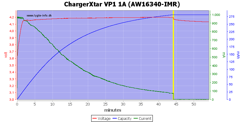 ChargerXtar%20VP1%201A%20(AW16340-IMR).png