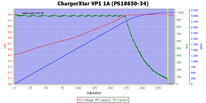 ChargerXtar%20VP1%201A%20(PS18650-34).png