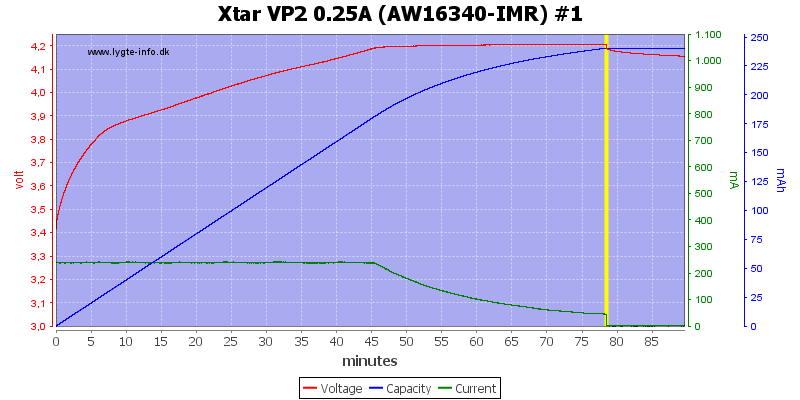 Xtar%20VP2%200.25A%20(AW16340-IMR)%20%231.png