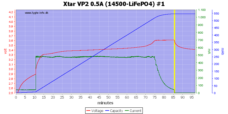 Xtar%20VP2%200.5A%20(14500-LiFePO4)%20%231.png