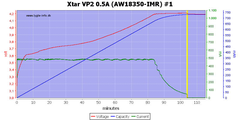 Xtar%20VP2%200.5A%20(AW18350-IMR)%20%231.png