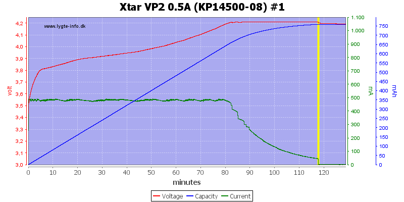 Xtar%20VP2%200.5A%20(KP14500-08)%20%231.png