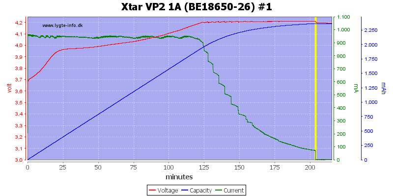 Xtar%20VP2%201A%20(BE18650-26)%20%231.png