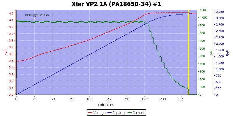 Xtar%20VP2%201A%20(PA18650-34)%20%231.png