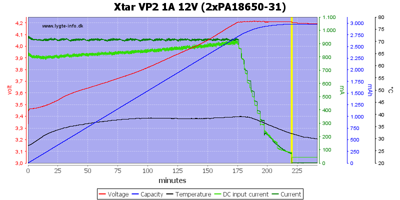 Xtar%20VP2%201A%2012V%20(2xPA18650-31).png