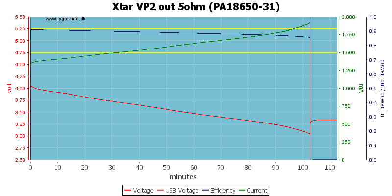 Xtar%20VP2%20out%205ohm%20(PA18650-31).png