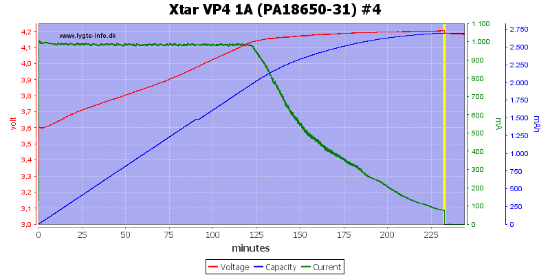 Xtar%20VP4%201A%20(PA18650-31)%20%234.png