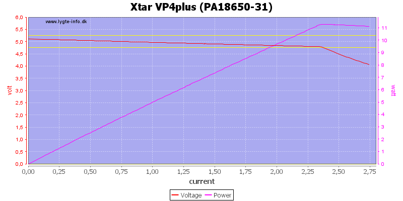 Xtar%20VP4plus%20%28PA18650-31%29%20load%20sweep.png