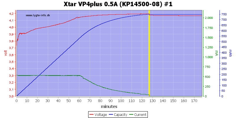 Xtar%20VP4plus%200.5A%20%28KP14500-08%29%20%231.png