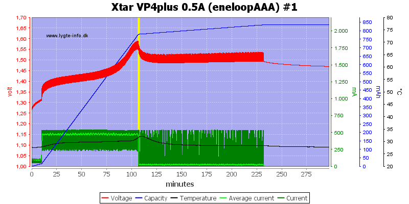 Xtar%20VP4plus%200.5A%20%28eneloopAAA%29%20%231.png