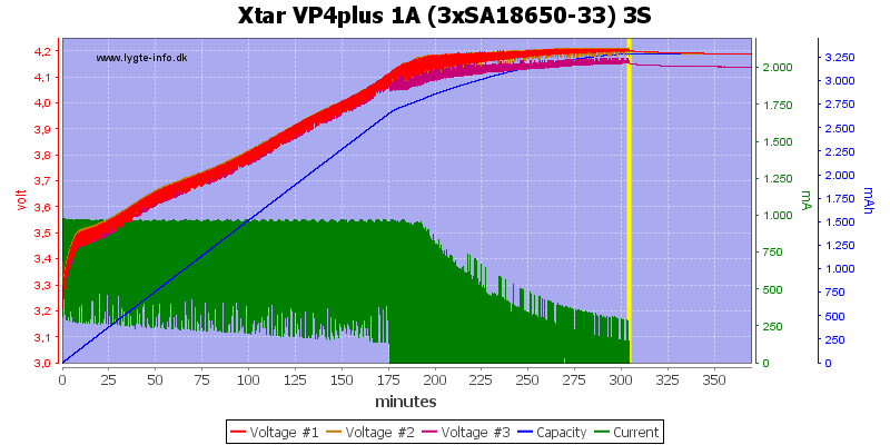 Xtar%20VP4plus%201A%20%283xSA18650-33%29%203S.png