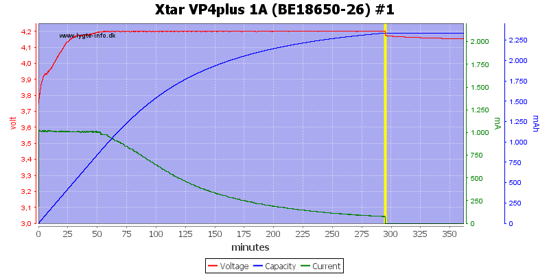 Xtar%20VP4plus%201A%20%28BE18650-26%29%20%231.png