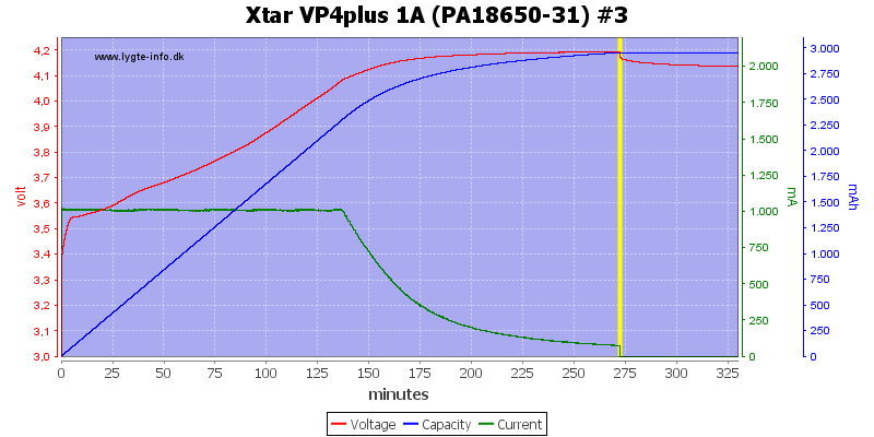 Xtar%20VP4plus%201A%20%28PA18650-31%29%20%233.png