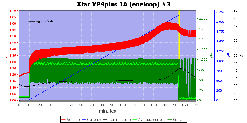 Xtar%20VP4plus%201A%20%28eneloop%29%20%233.png