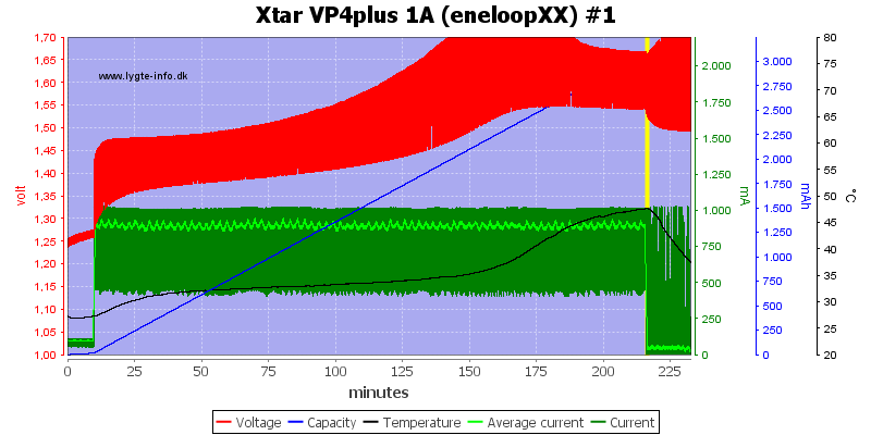 Xtar%20VP4plus%201A%20%28eneloopXX%29%20%231.png