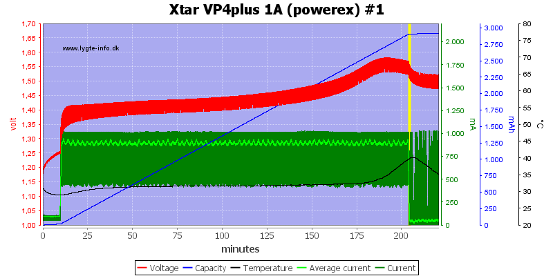 Xtar%20VP4plus%201A%20%28powerex%29%20%231.png