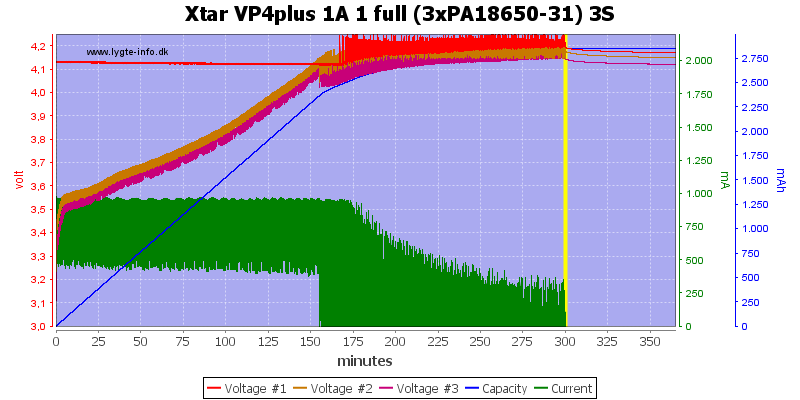 Xtar%20VP4plus%201A%201%20full%20%283xPA18650-31%29%203S.png