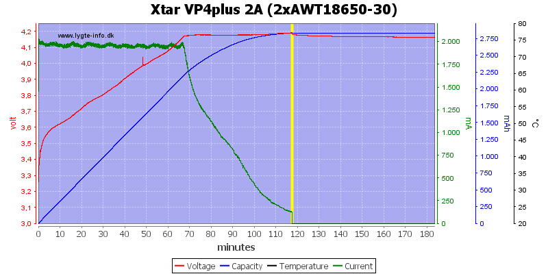 Xtar%20VP4plus%202A%20%282xAWT18650-30%29.png