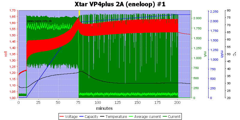 Xtar%20VP4plus%202A%20%28eneloop%29%20%231.png