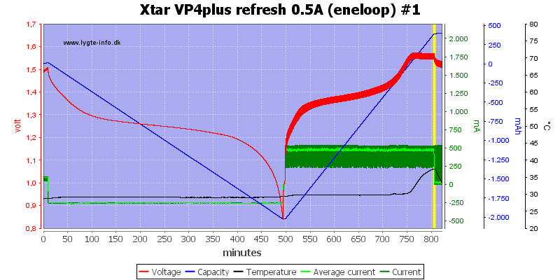 Xtar%20VP4plus%20refresh%200.5A%20%28eneloop%29%20%231.png