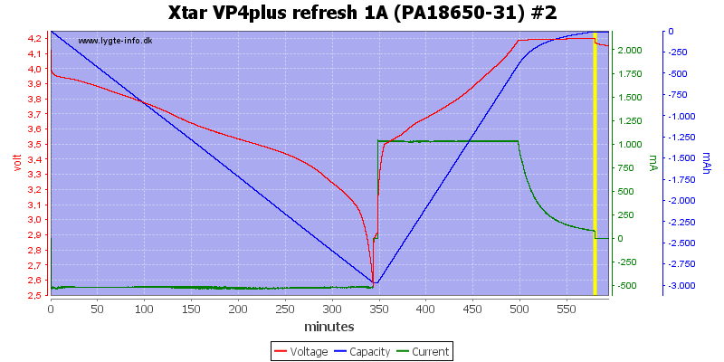 Xtar%20VP4plus%20refresh%201A%20%28PA18650-31%29%20%232.png