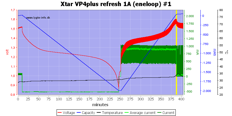 Xtar%20VP4plus%20refresh%201A%20%28eneloop%29%20%231.png