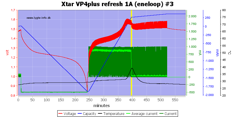 Xtar%20VP4plus%20refresh%201A%20%28eneloop%29%20%233.png