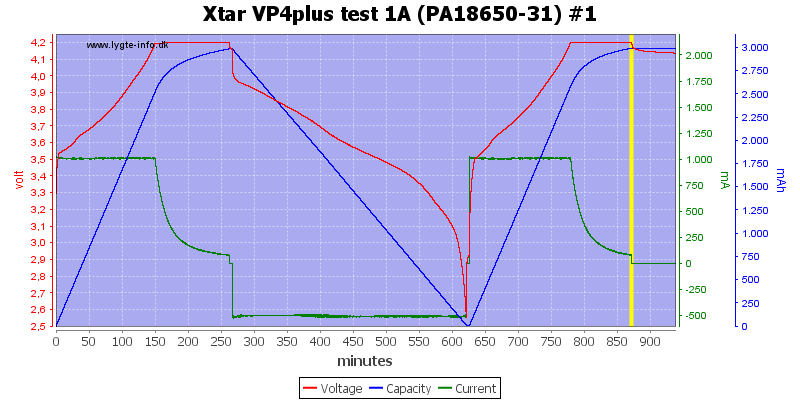 Xtar%20VP4plus%20test%201A%20%28PA18650-31%29%20%231.png