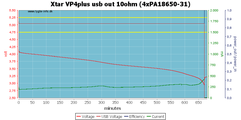 Xtar%20VP4plus%20usb%20out%2010ohm%20%284xPA18650-31%29.png