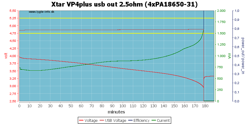 Xtar%20VP4plus%20usb%20out%202.5ohm%20%284xPA18650-31%29.png